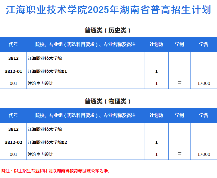 2025年湖南省普高招生计划