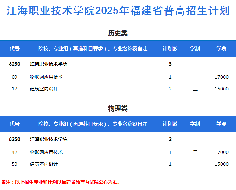 2025年福建省普高招生计划