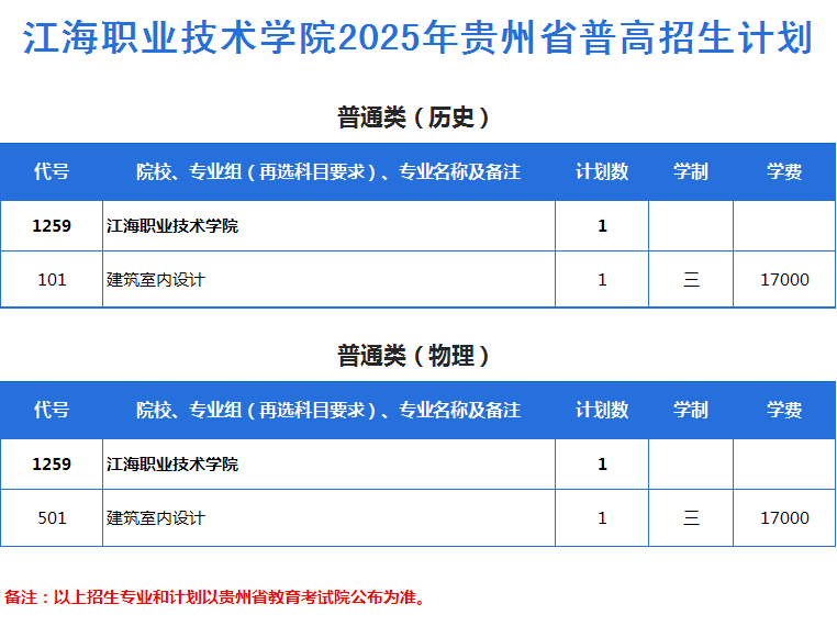2025年贵州省普高招生计划