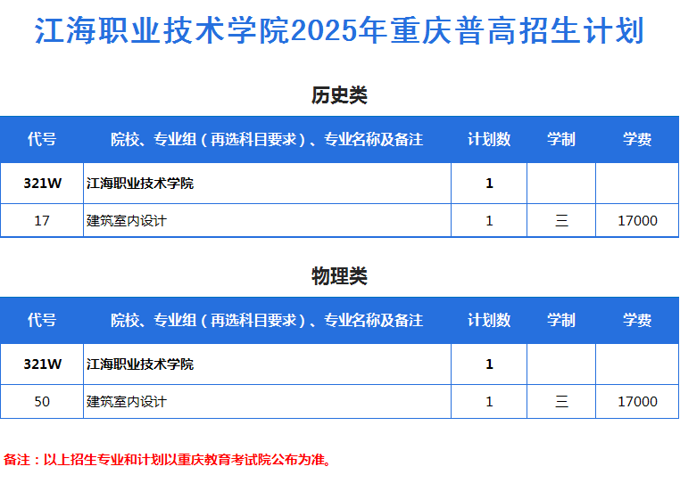 2025年重庆普高招生计划