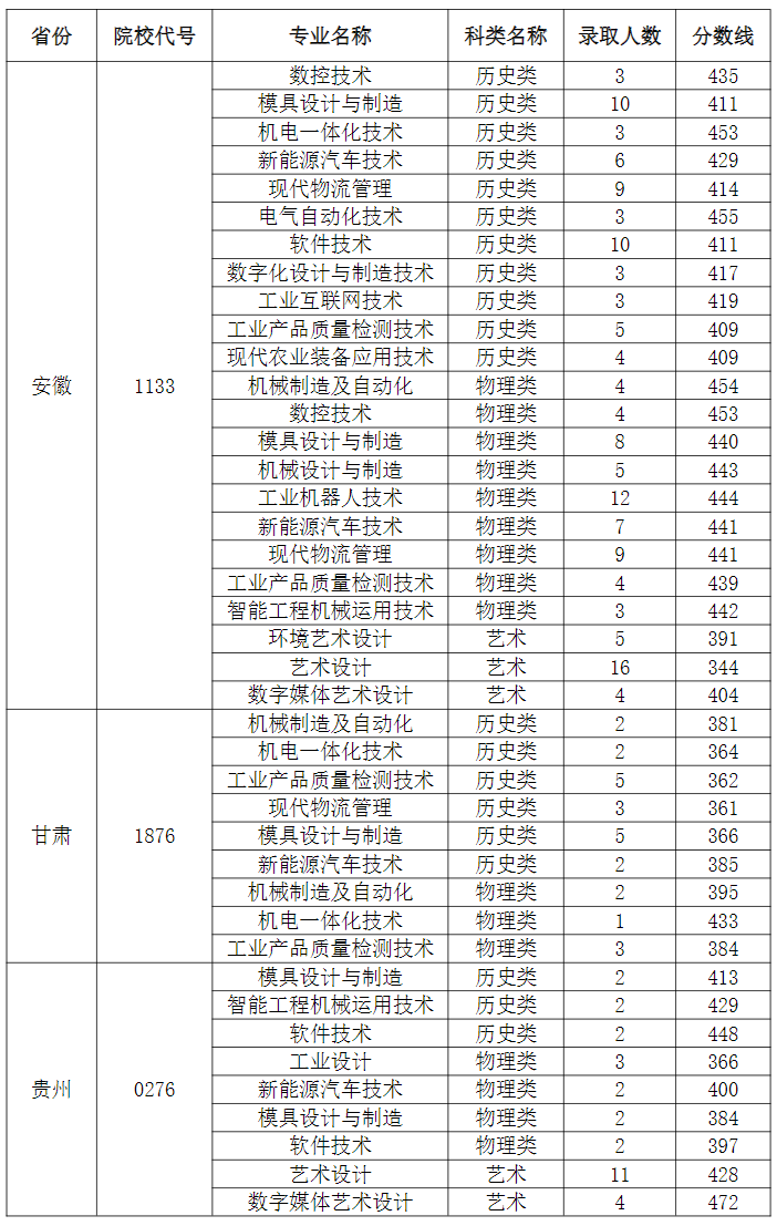 2024年江苏省普通高考录取分数线
