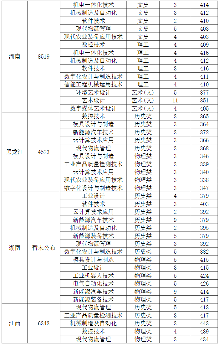 2024年江苏省普通高考录取分数线