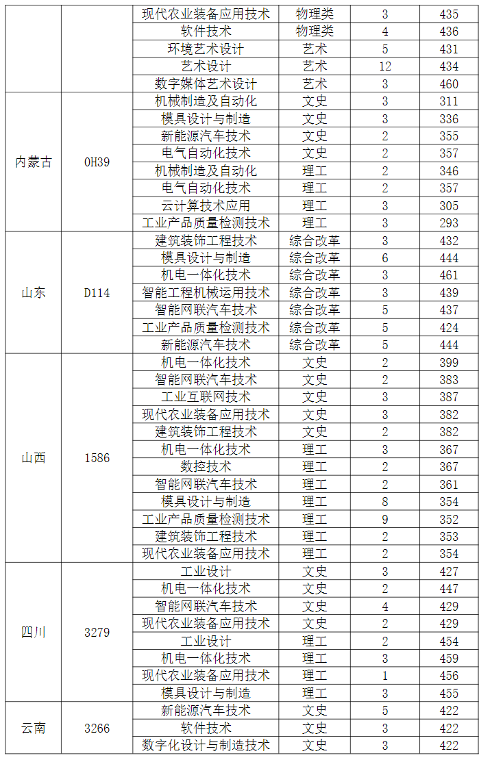 2024年江苏省普通高考录取分数线