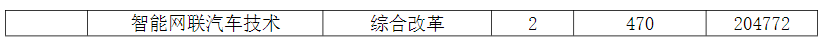 2025年外省普通高考录取分数线