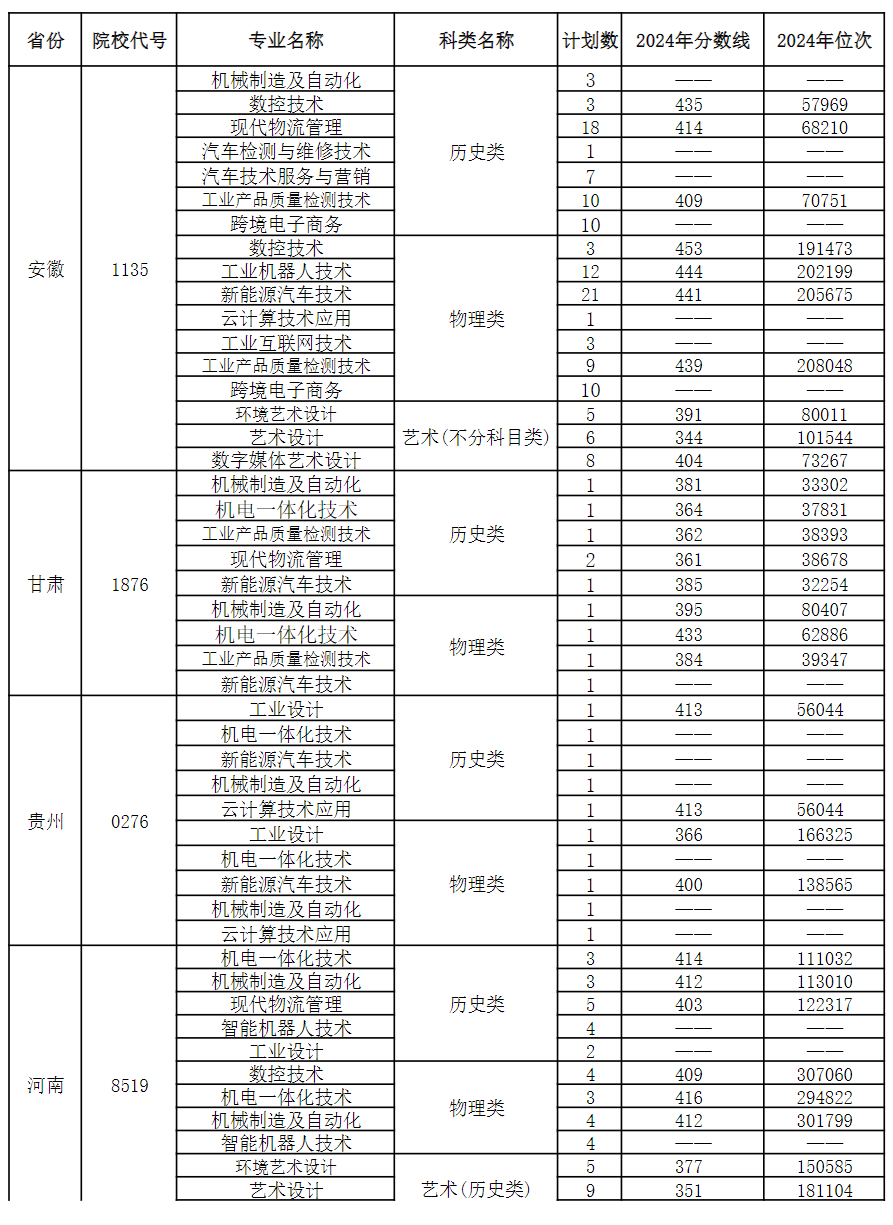 2025年普通高考招生计划一览表（江苏省外）