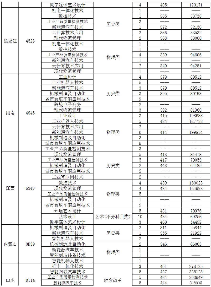 2025年普通高考招生计划一览表（江苏省外）