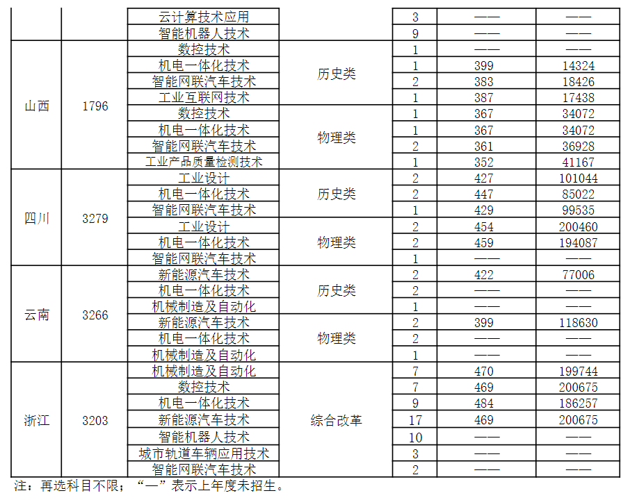 2025年普通高考招生计划一览表（江苏省外）