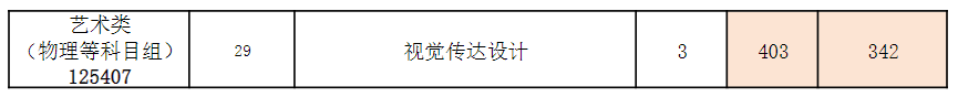 2025年江苏省普通高考录取分数线