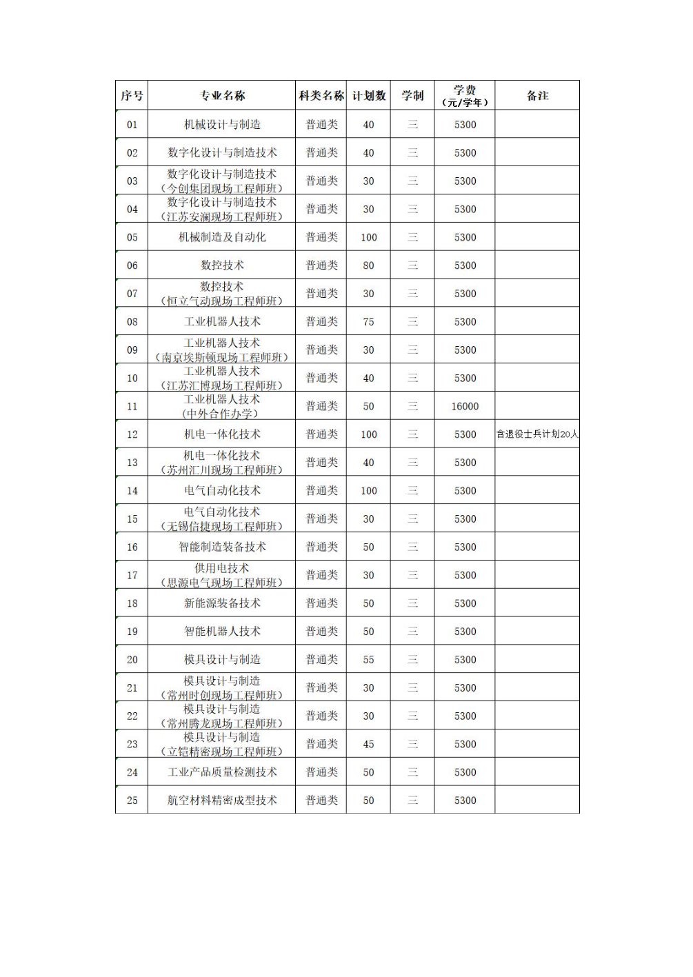 常州机电职业技术学院2026年提前招生简章