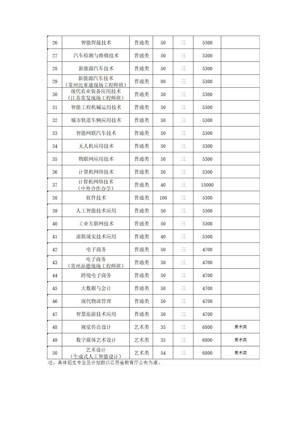 常州机电职业技术学院2026年提前招生简章