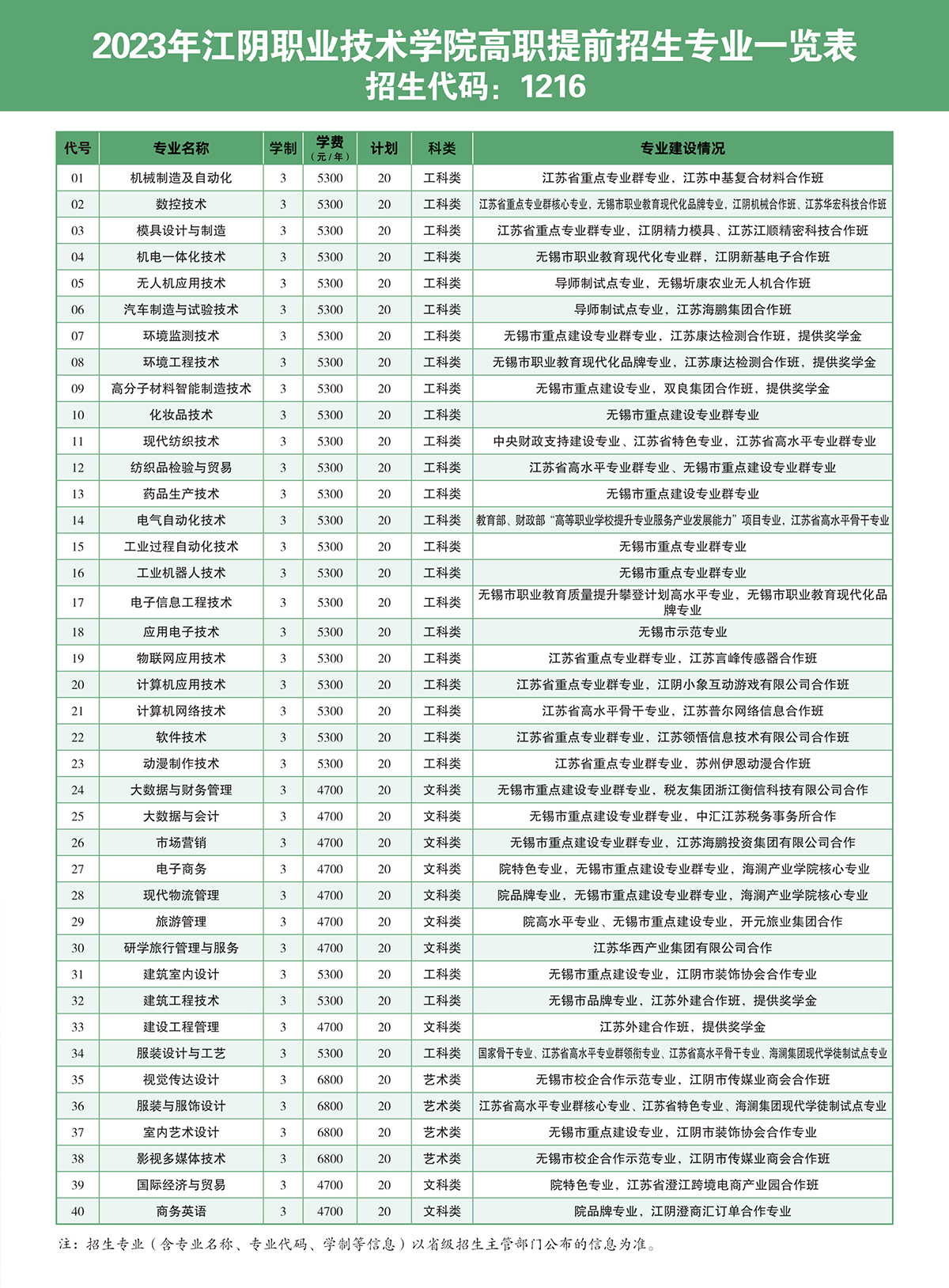 江阴职业技术学院－2023年高职提前招生计划一览表