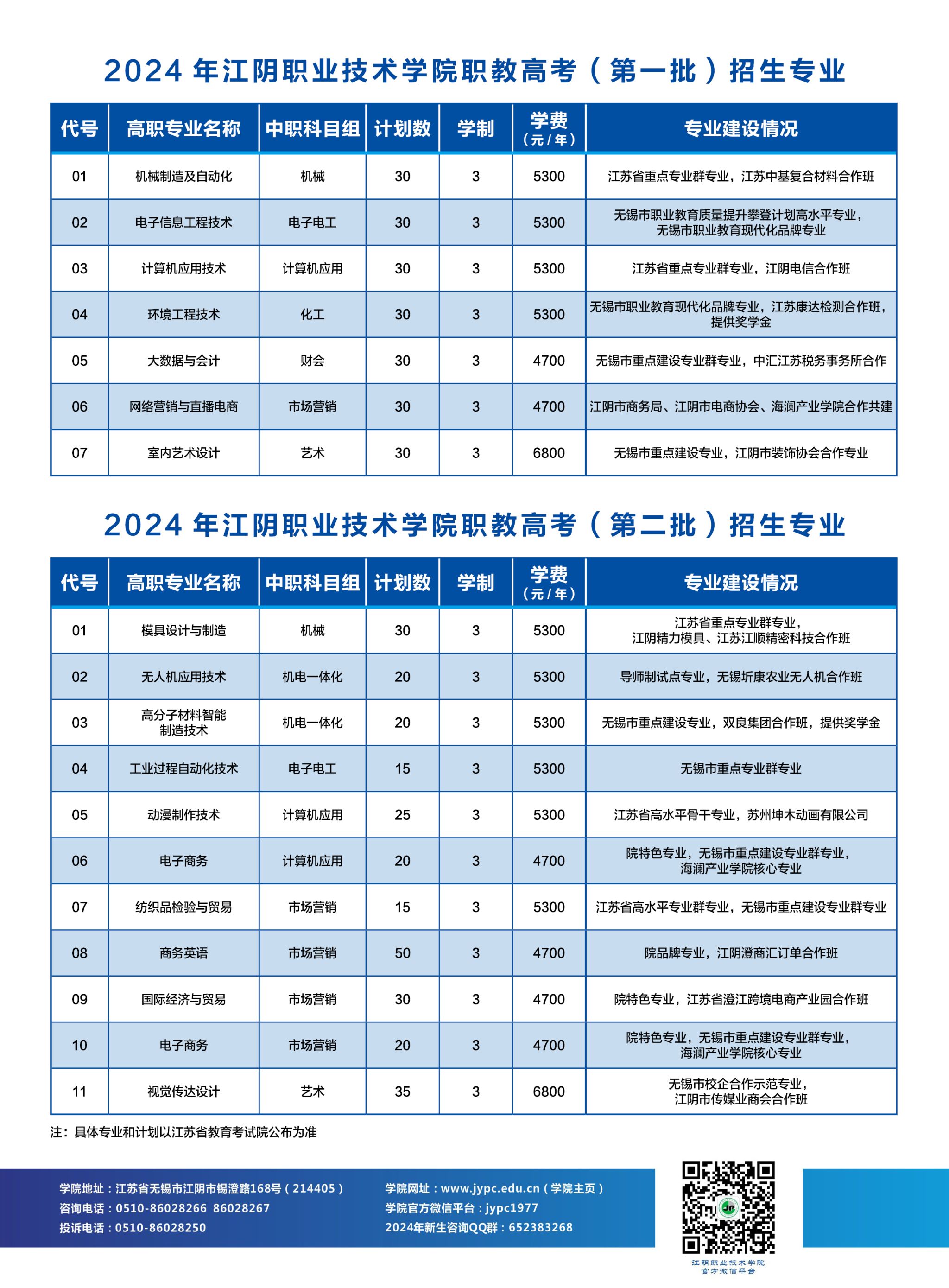江阴职业技术学院－2024年职教高考招生专业及计划一览表