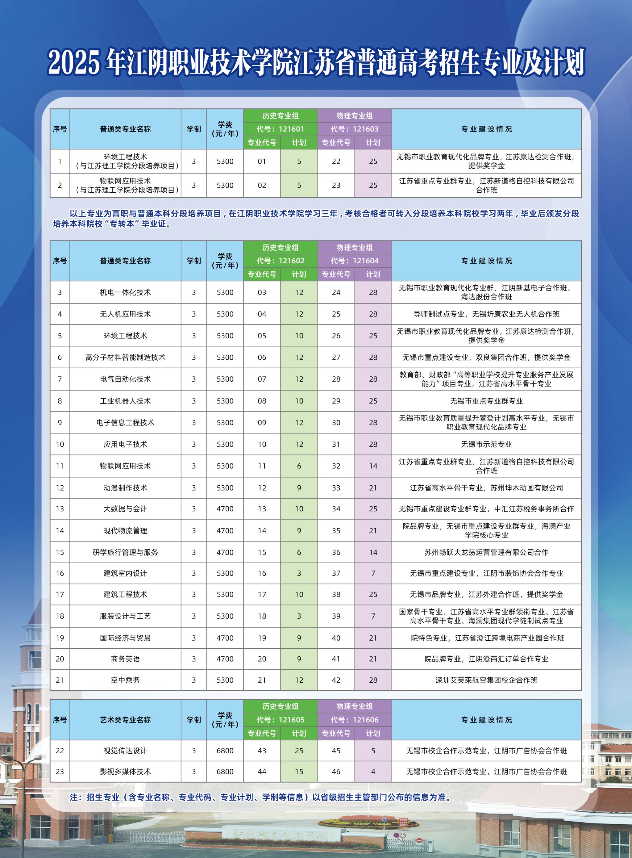 2025年江阴职业技术学院江苏省普通高考招生专业及计划