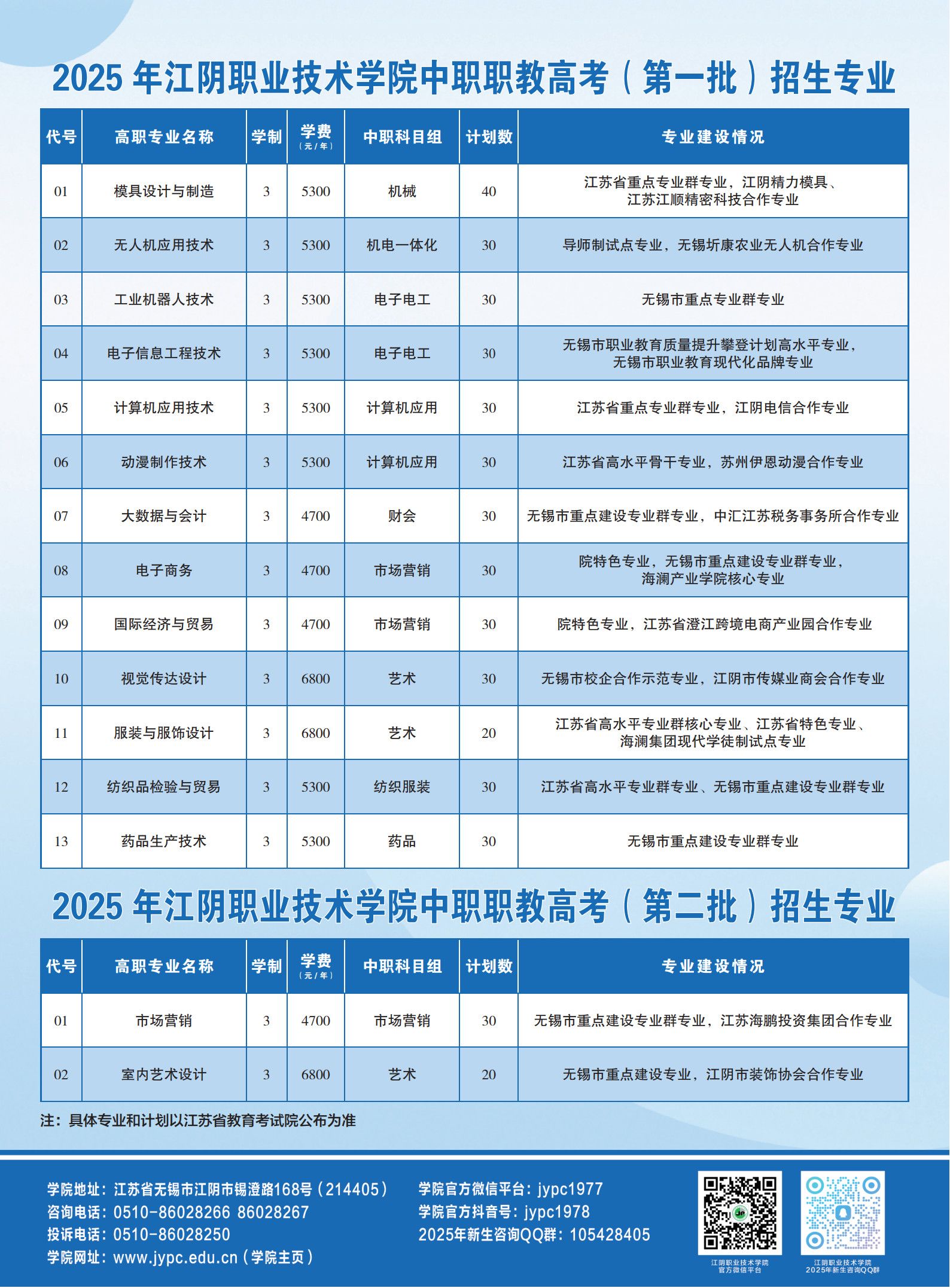 江阴职业技术学院2025年中职职教高考招生专业及计划