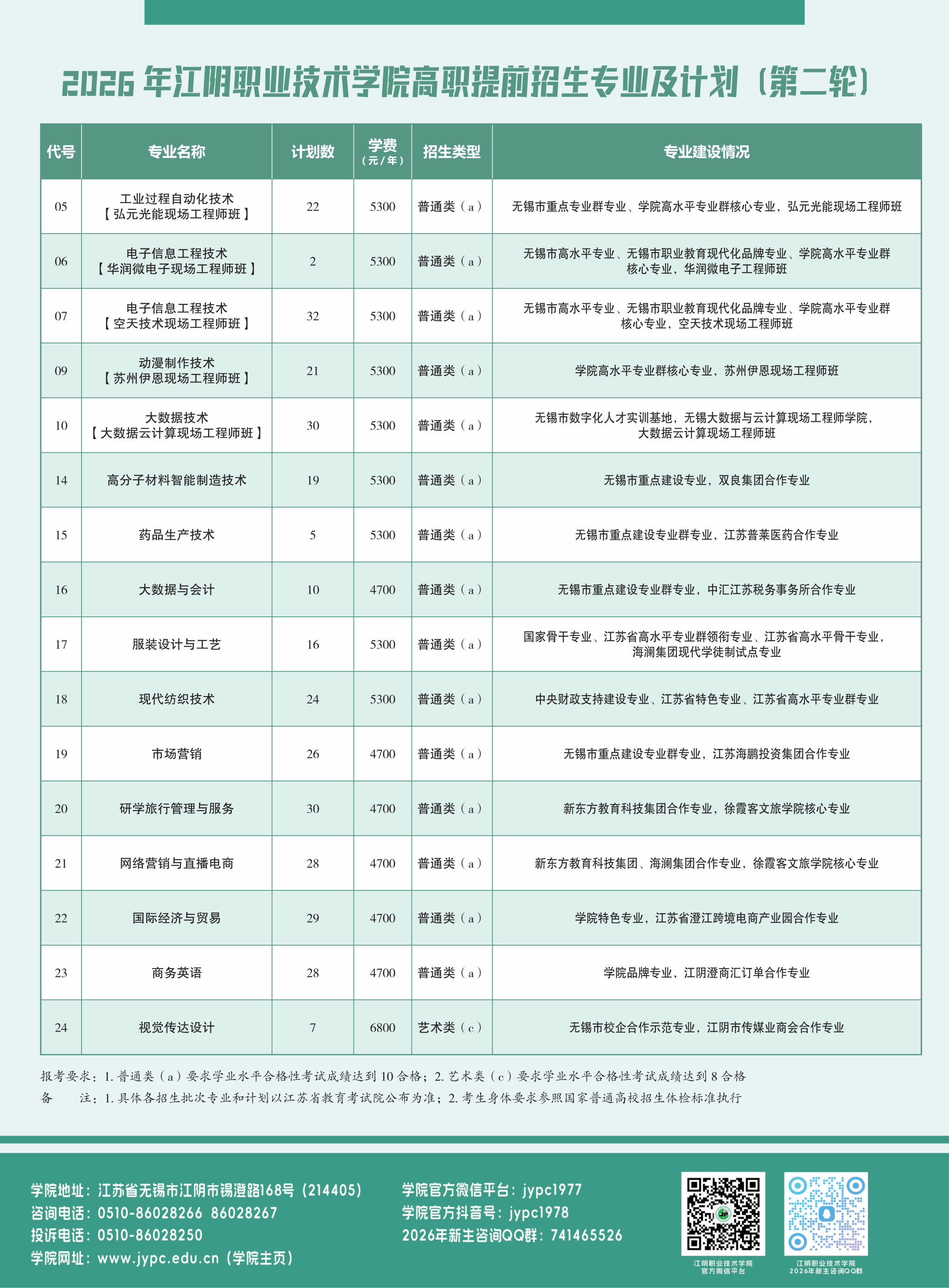 2026年江阴职业技术学院高职提前招生专业及计划（第二轮州