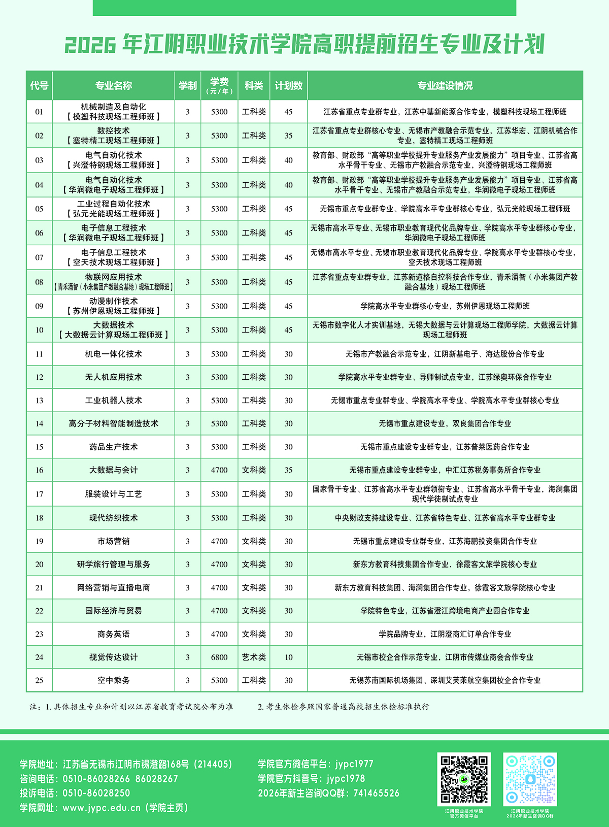 江阴职业技术学院2026年高职提前招生专业及计划一览表（3月2日更新）