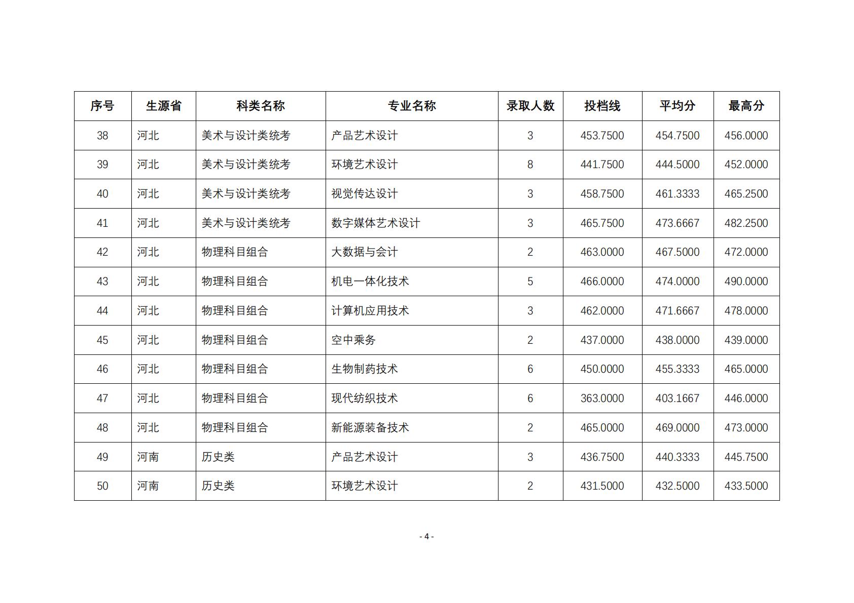 2025年在江苏以外省份招生专业的投档线与录取人数