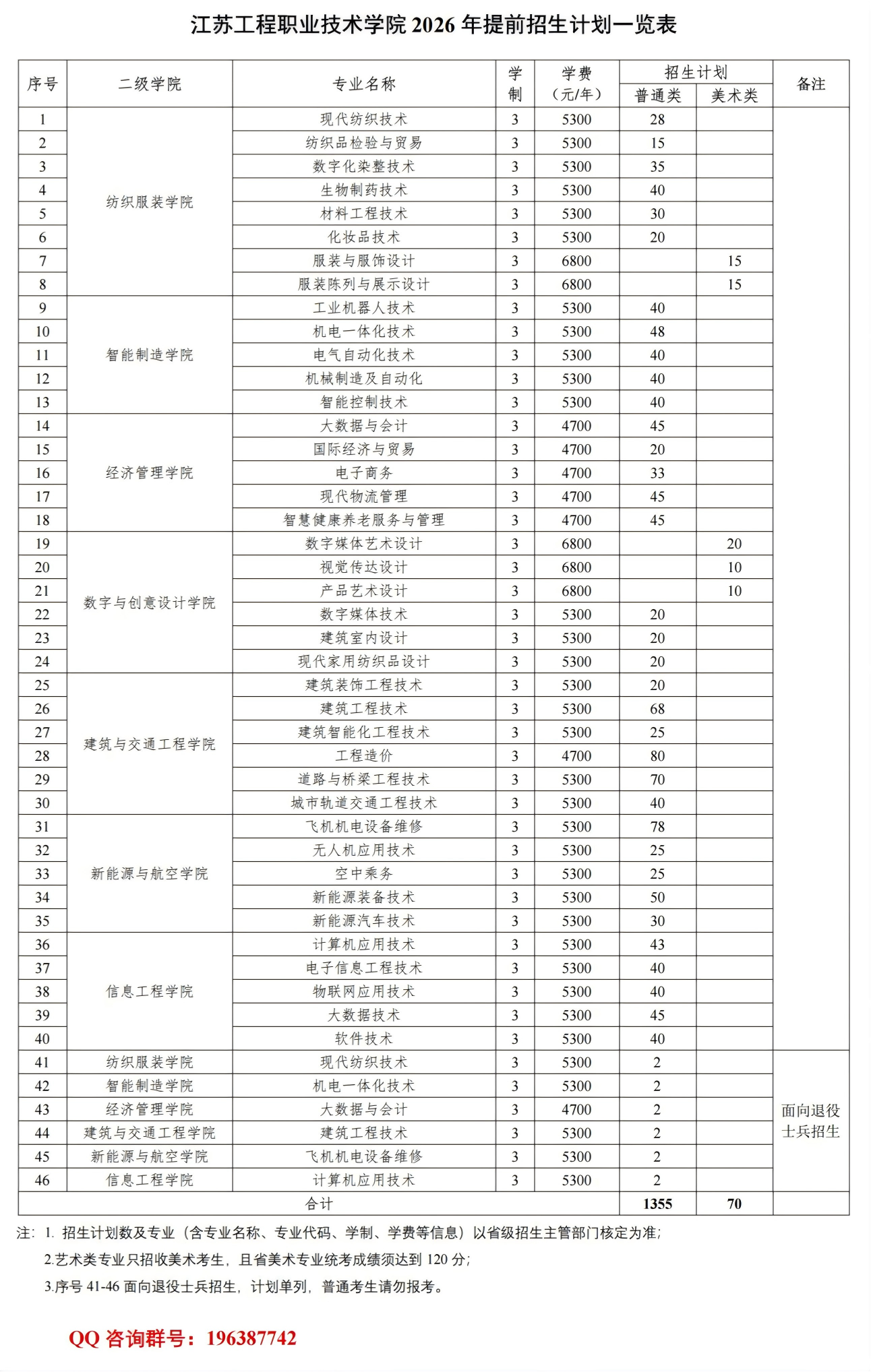 江苏工程职业技术学院2026年提前招生计划一览表