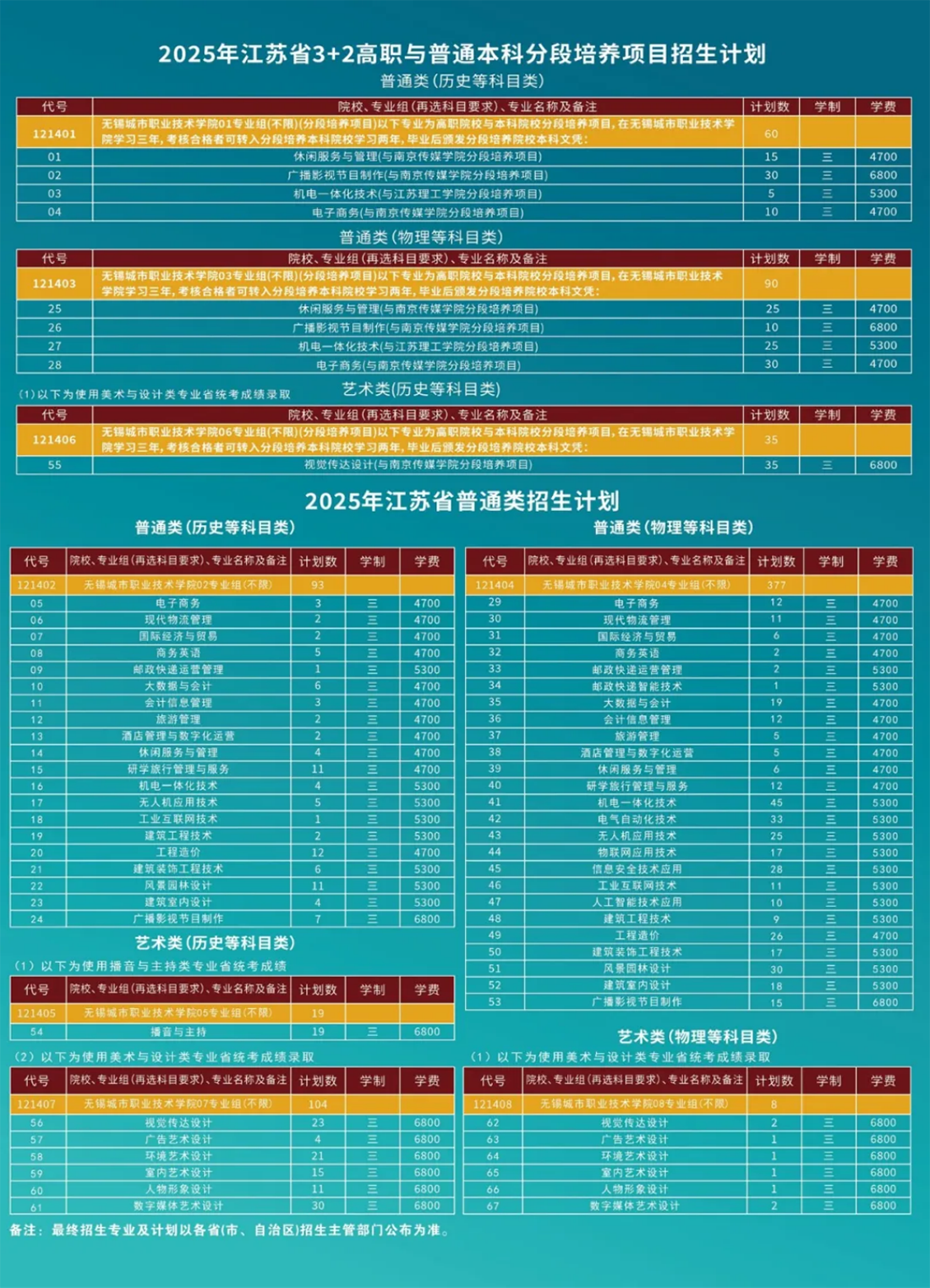 2025高招丨无锡城市职业技术学院在江苏省内招生简章