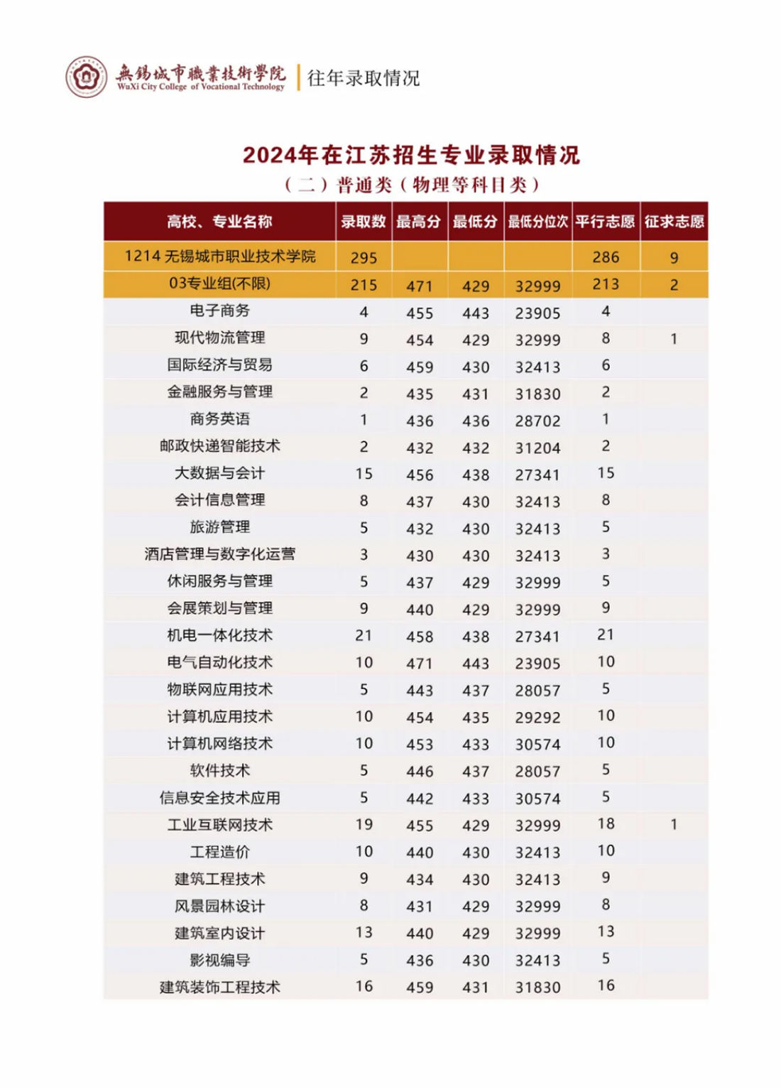 遇见城院，遇见最好的你