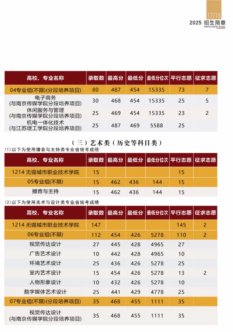 遇见城院，遇见最好的你