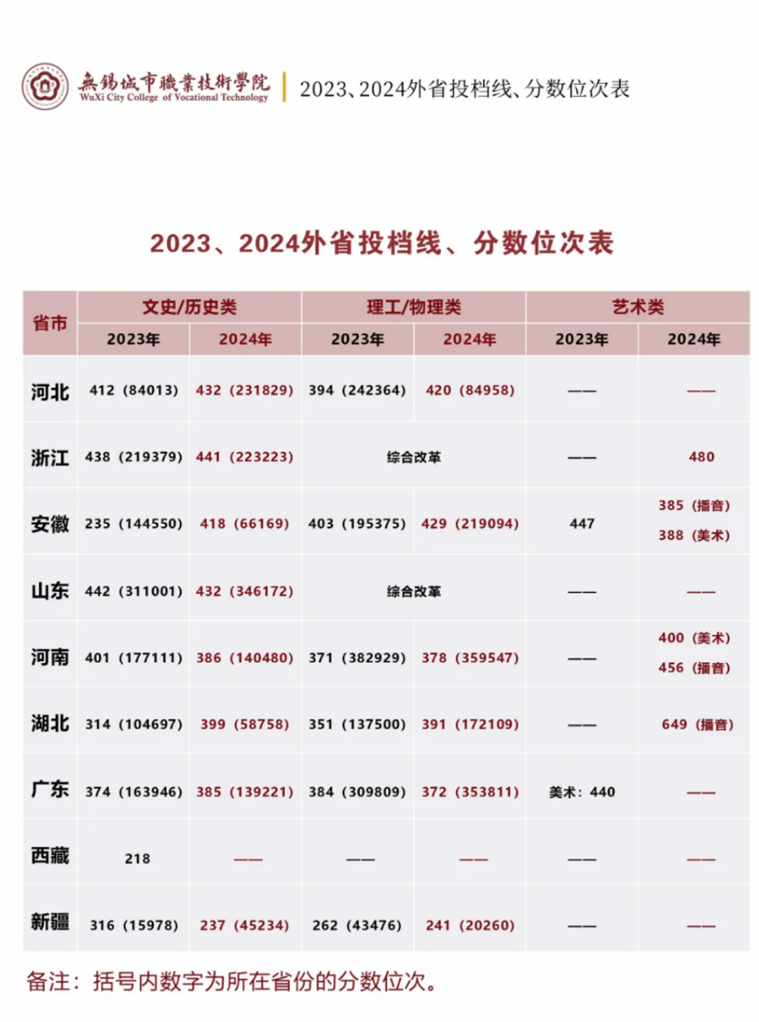 遇见城院，遇见最好的你