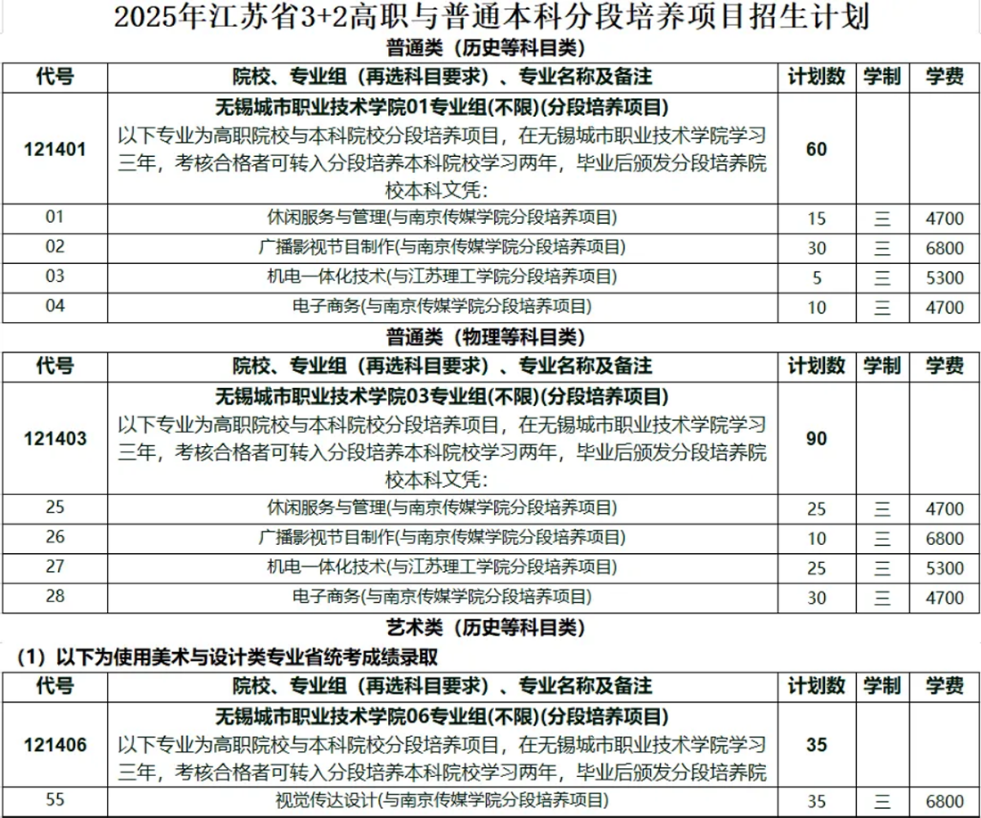 2025高招|无锡城市职业技术学院普高（面向全国）招生简章