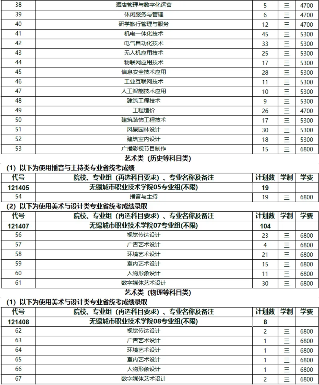 2025高招|无锡城市职业技术学院普高（面向全国）招生简章