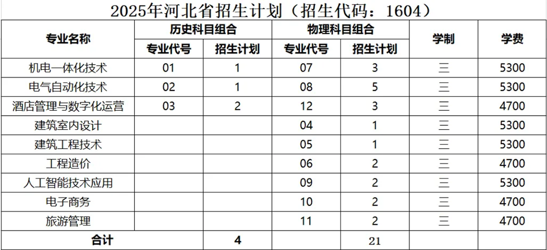 2025高招|无锡城市职业技术学院普高（面向全国）招生简章