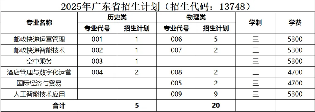 2025高招|无锡城市职业技术学院普高（面向全国）招生简章