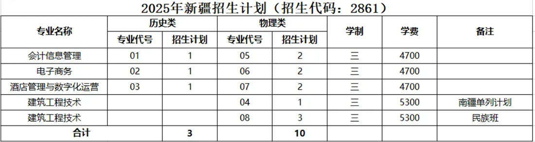 2025高招|无锡城市职业技术学院普高（面向全国）招生简章
