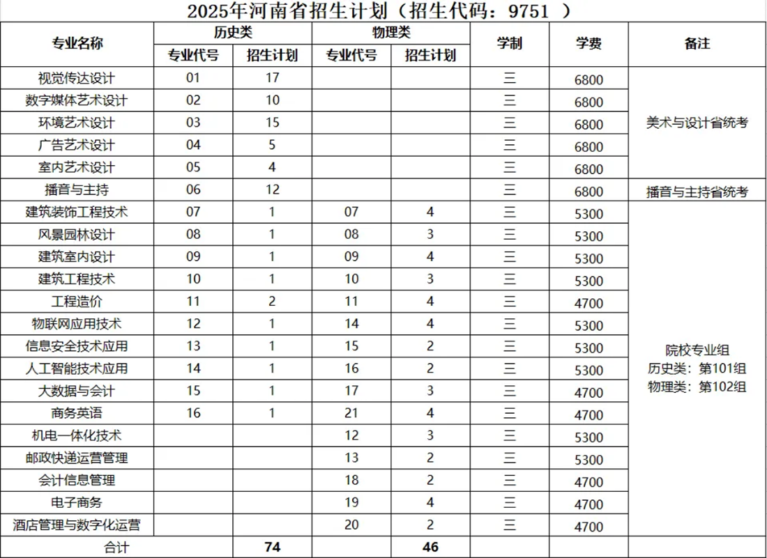 2025高招|无锡城市职业技术学院普高（面向全国）招生简章