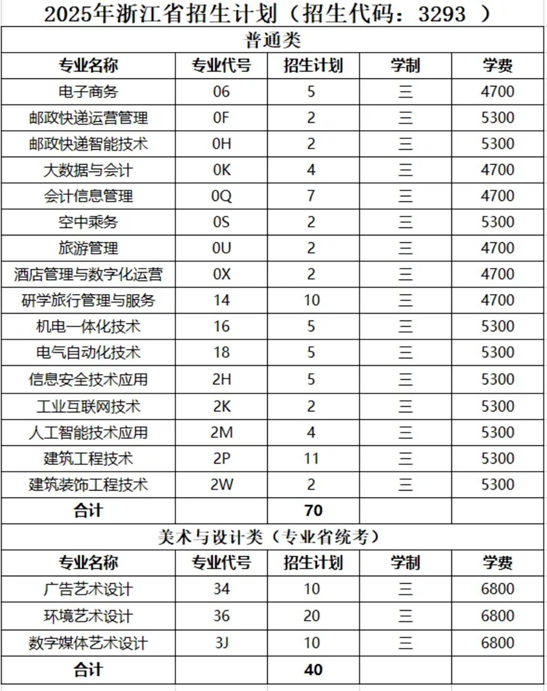 2025高招|无锡城市职业技术学院普高（面向全国）招生简章