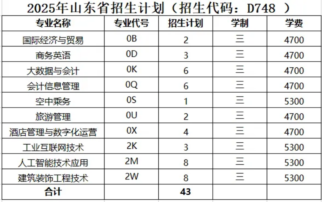 2025高招|无锡城市职业技术学院普高（面向全国）招生简章