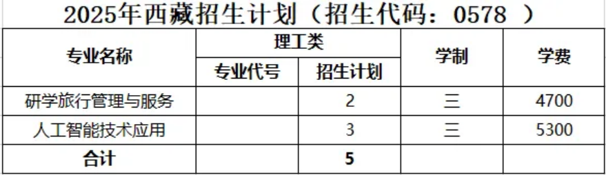 2025高招|无锡城市职业技术学院普高（面向全国）招生简章