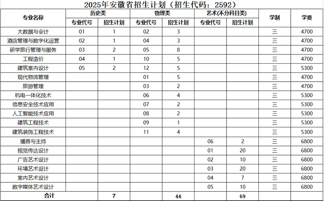 2025高招|无锡城市职业技术学院普高（面向全国）招生简章