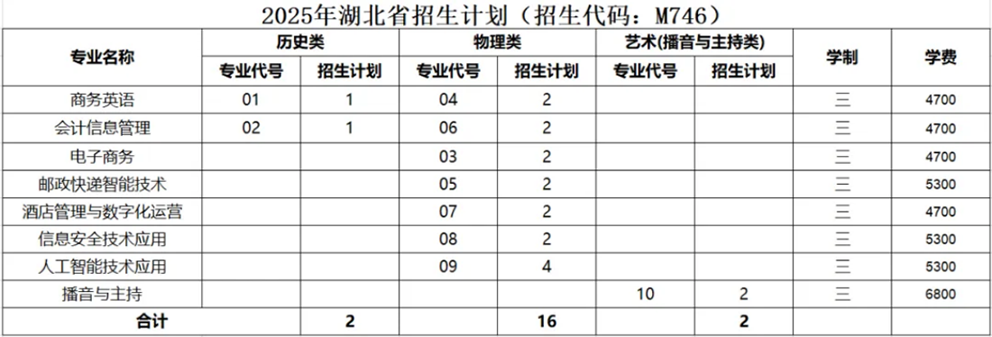 2025高招|无锡城市职业技术学院普高（面向全国）招生简章