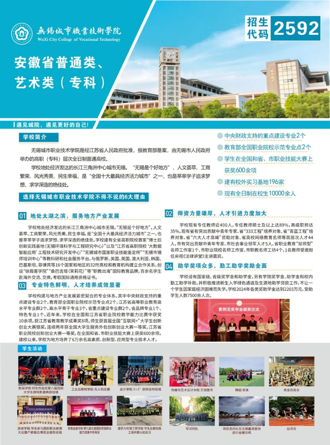 2025高招丨无锡城市职业技术学院在皖招生简章