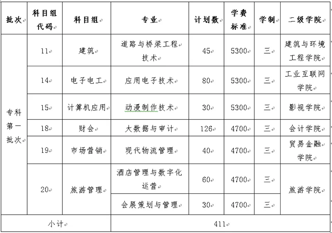 无锡城市职业技术学院2026年中职职教高考招生简章