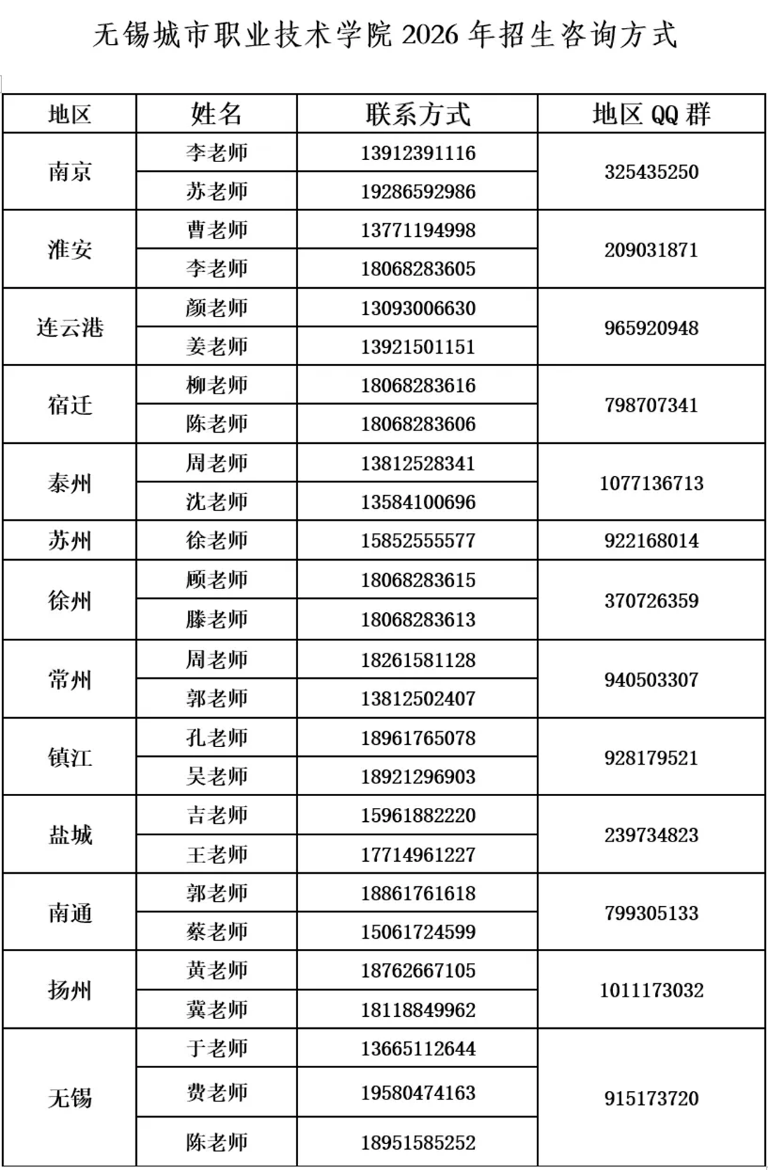 无锡城市职业技术学院2026年中职职教高考招生简章