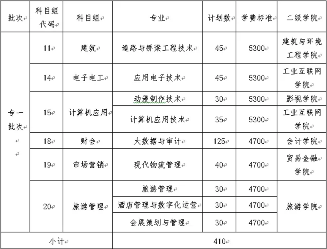 无锡城市职业技术学院2025年中职职教高考招生简章