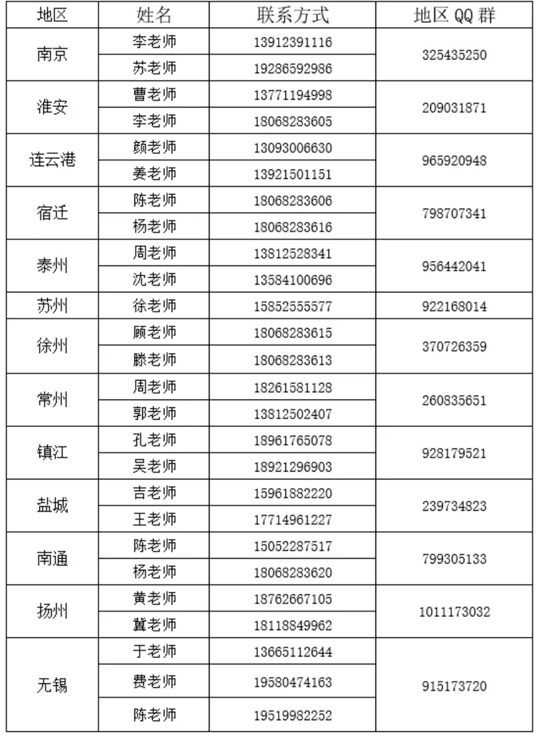 无锡城市职业技术学院2025年中职职教高考招生简章