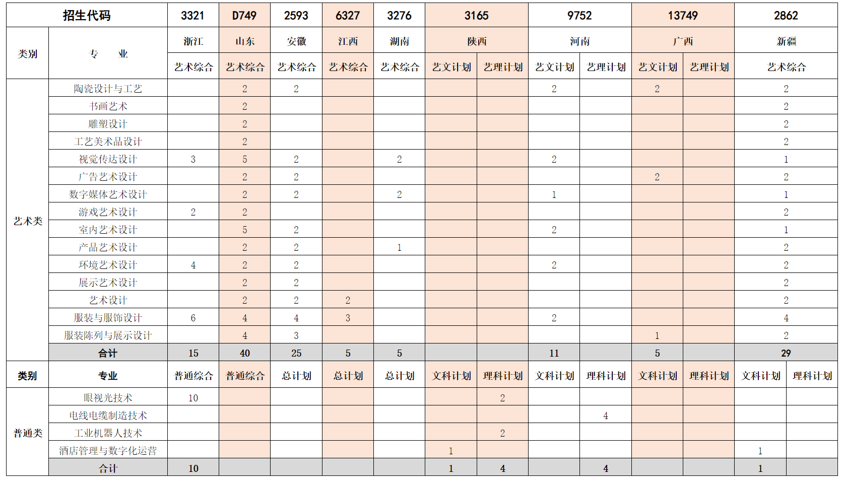 无锡工艺职业技术学院－2025年外省普高招生计划