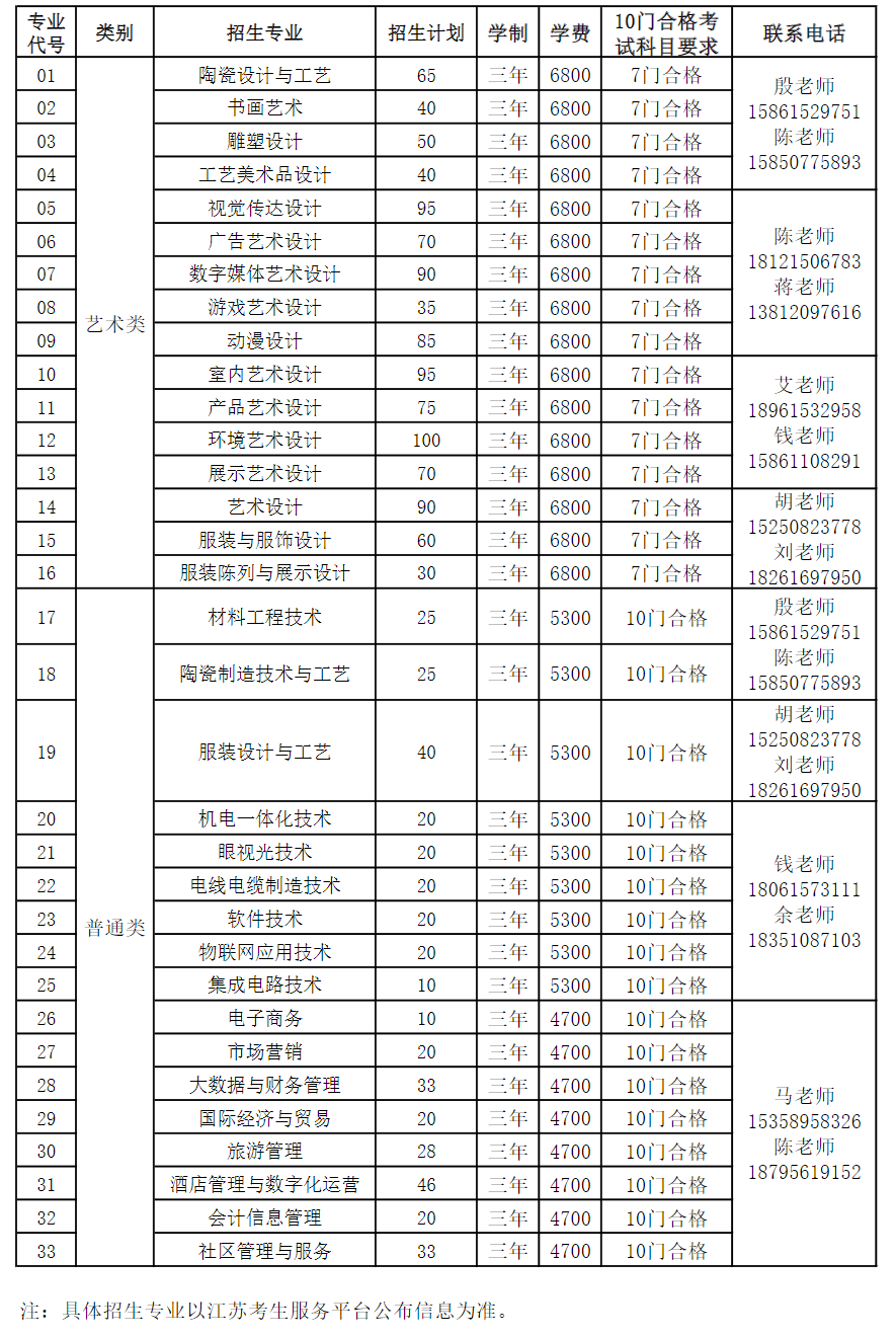 无锡工艺职业技术学院－2025年提前招生专业计划