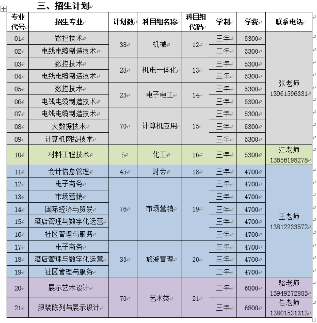 无锡工艺职业技术学院2021年对口单招注册入学批次院校招生章程