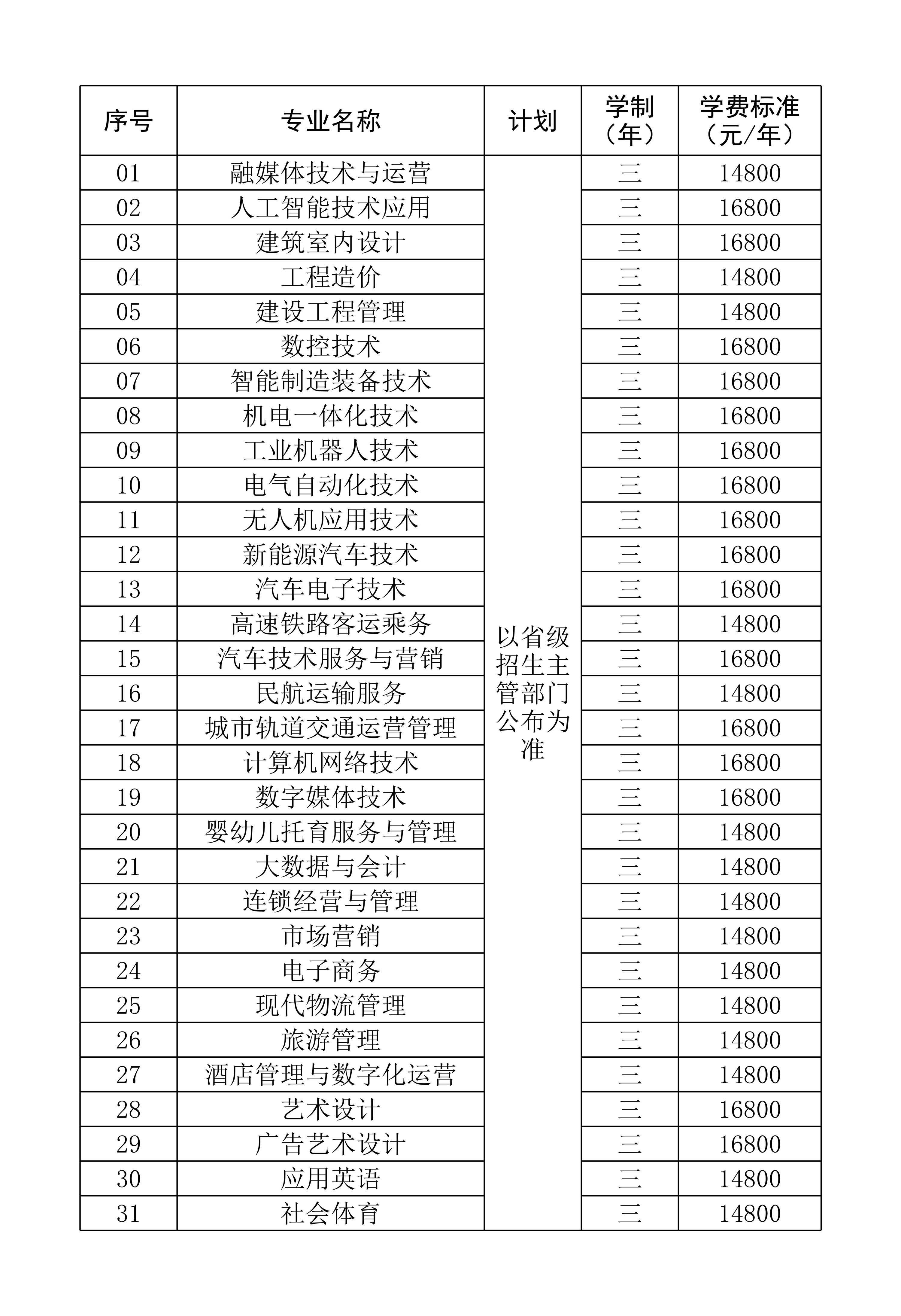 三、招生专业及计划