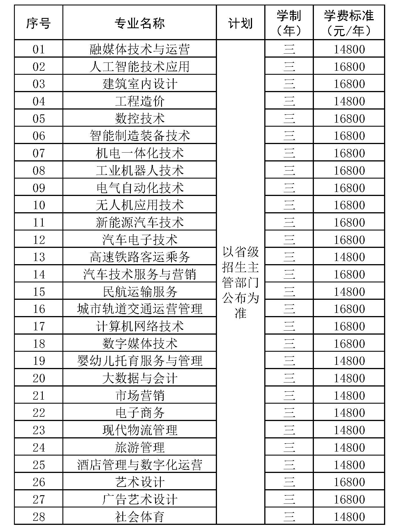 金山职业技术学院（招生代码1991）2026年提前招生专业
