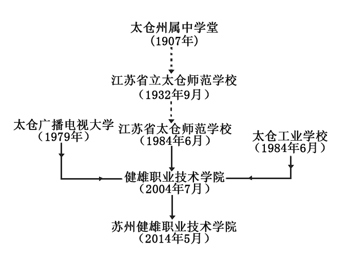 历史沿革