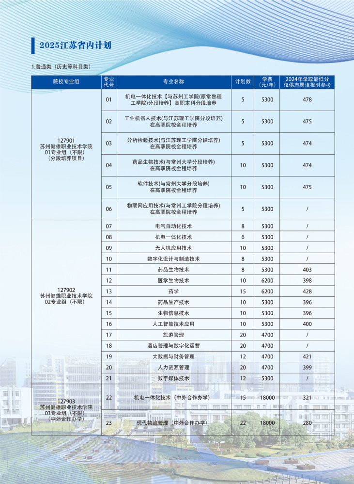 苏州健雄职业技术学院2025年江苏普高招生计划