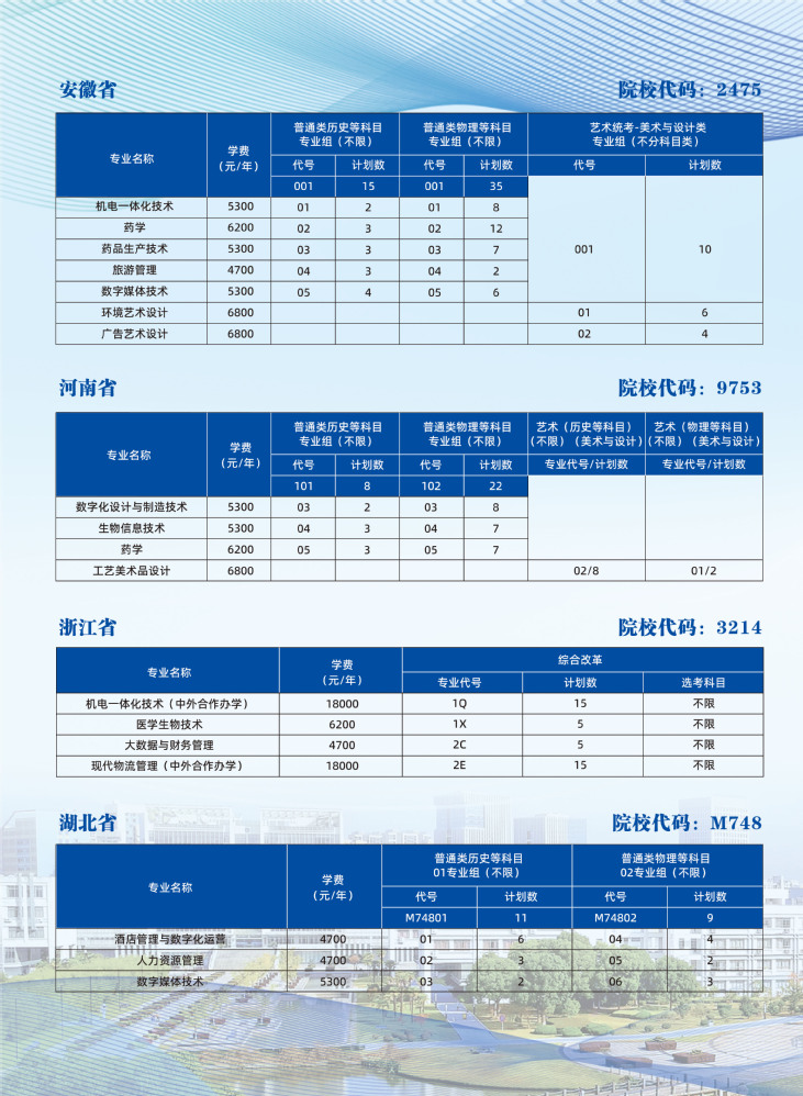苏州健雄职业技术学院2025年省外普高招生计划